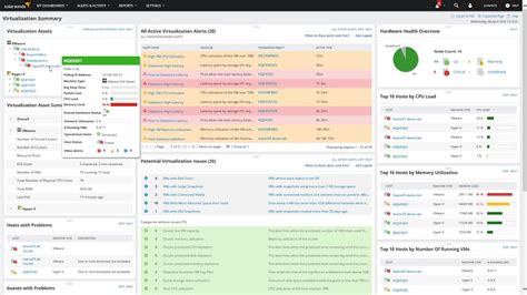 Download SolarWinds Network Performance